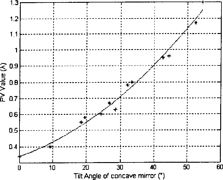 Cavity mirror misalignment monitoring system based on positive-branch confocal unstable resonator and monitoring method thereof