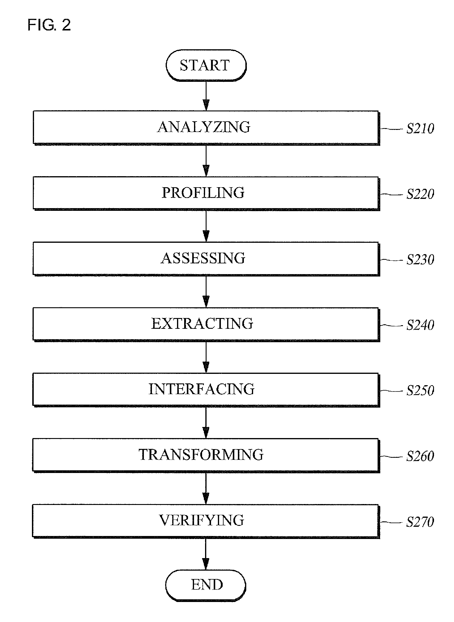 Method for separately executing software, apparatus, and computer-readable recording medium