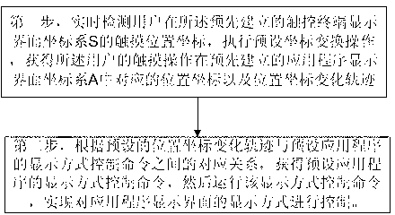 Display control method of touch terminal application program and touch terminal thereof