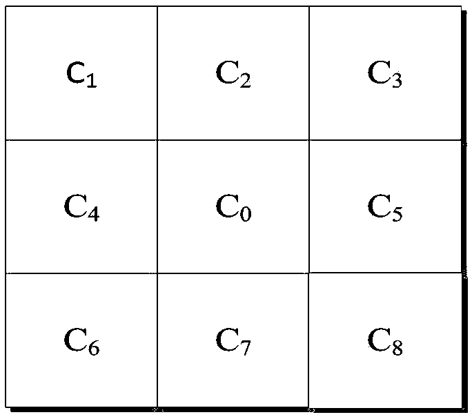 Code rate control method based on space-time domain context and motion complexity