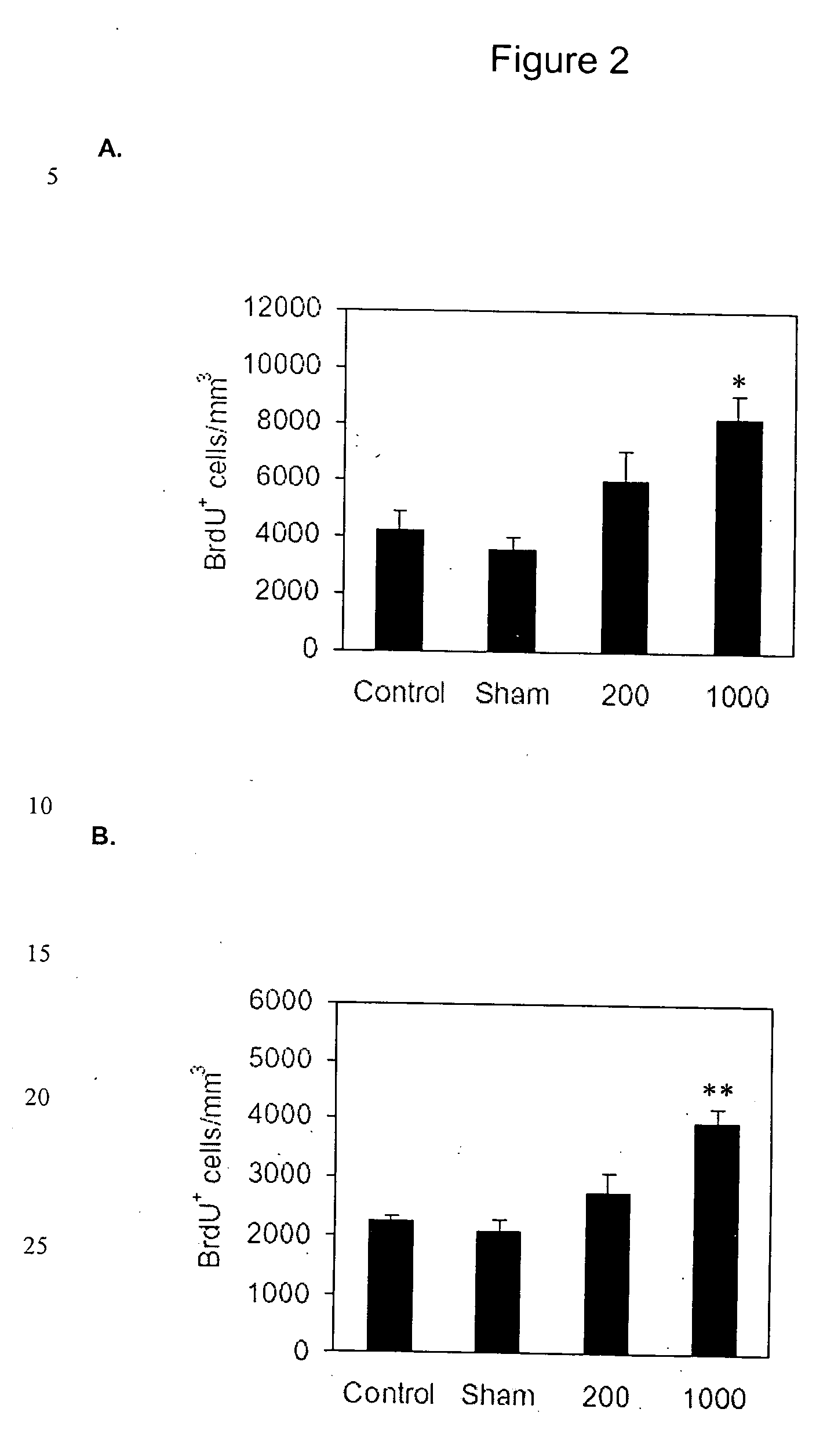 Use of transcranial magnetic stimulation to improve memory and stress related syndromes in humans