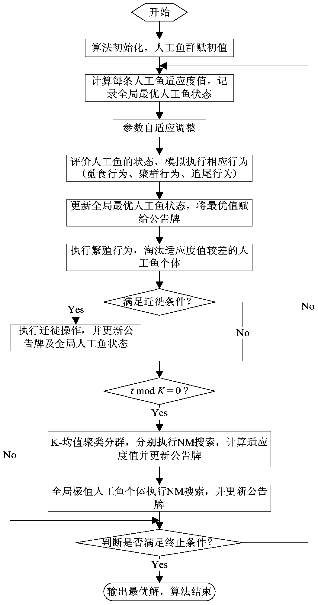 A mppt method for photovoltaic modules based on parameter identification