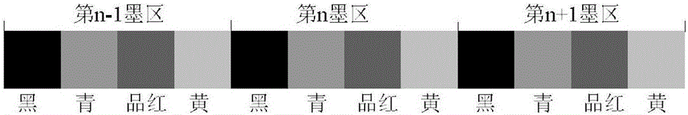 Method for determining optimal printing density