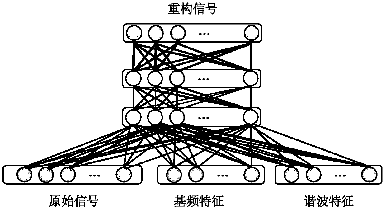 A Deep Neural Network and Acoustic Target Voiceprint Feature Extraction Method