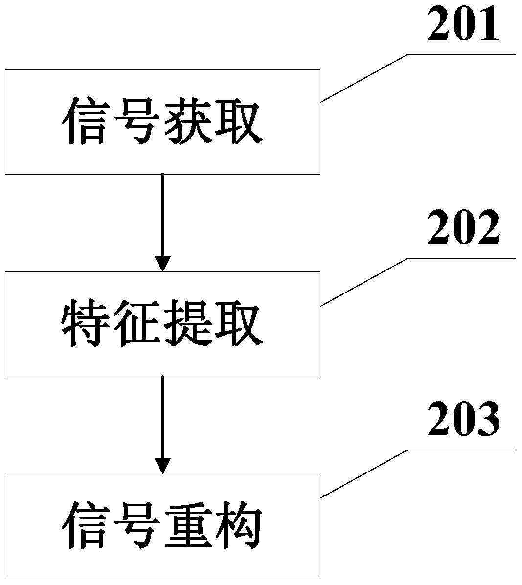 A Deep Neural Network and Acoustic Target Voiceprint Feature Extraction Method