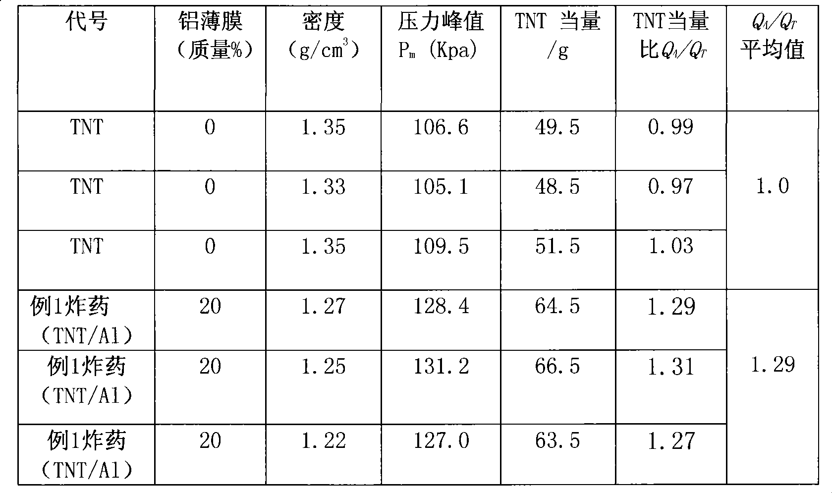 Energetic film composite type gunpowder and explosive, and preparation method thereof