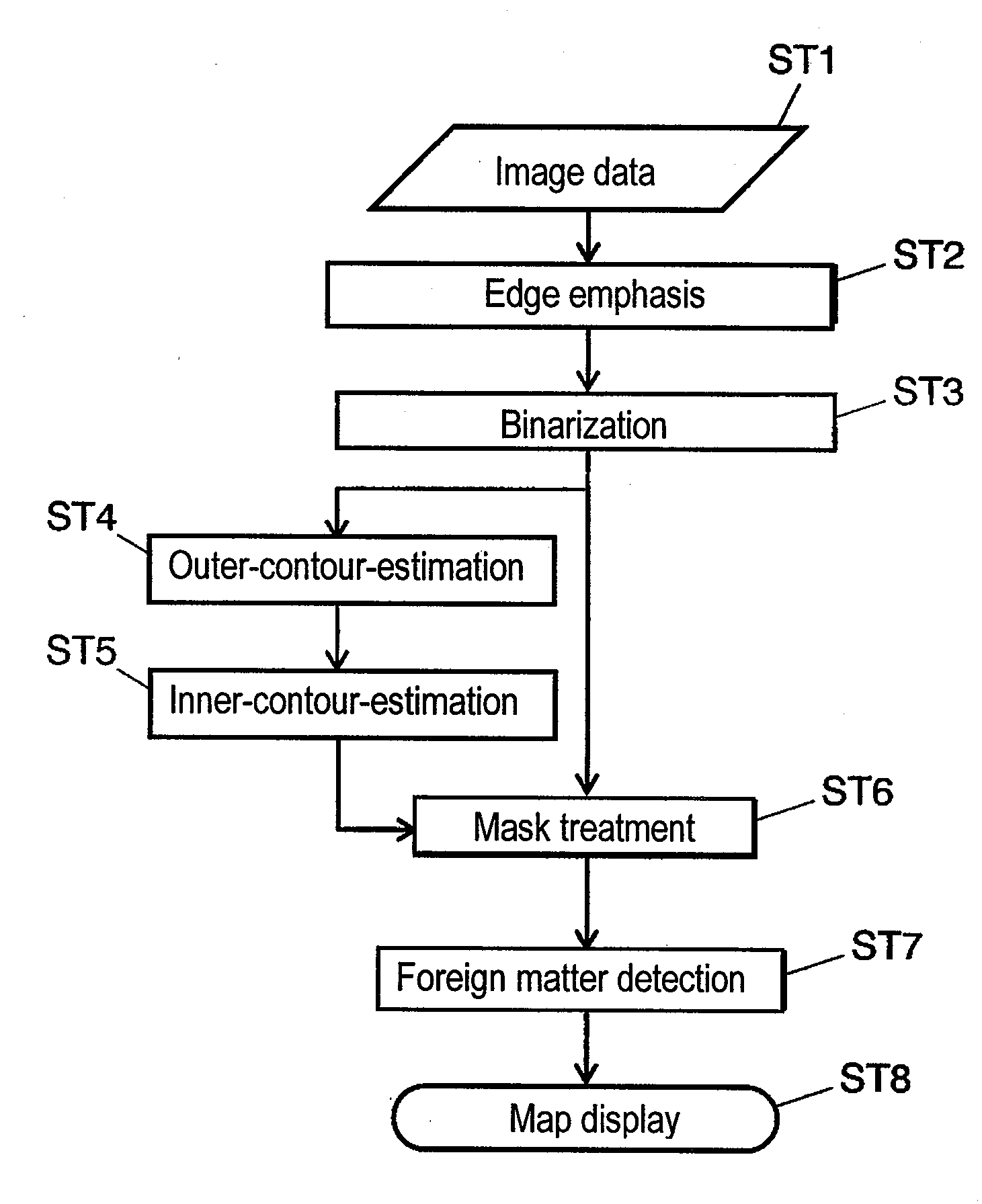 Method for inspecting a foreign matter on mirror-finished substrate