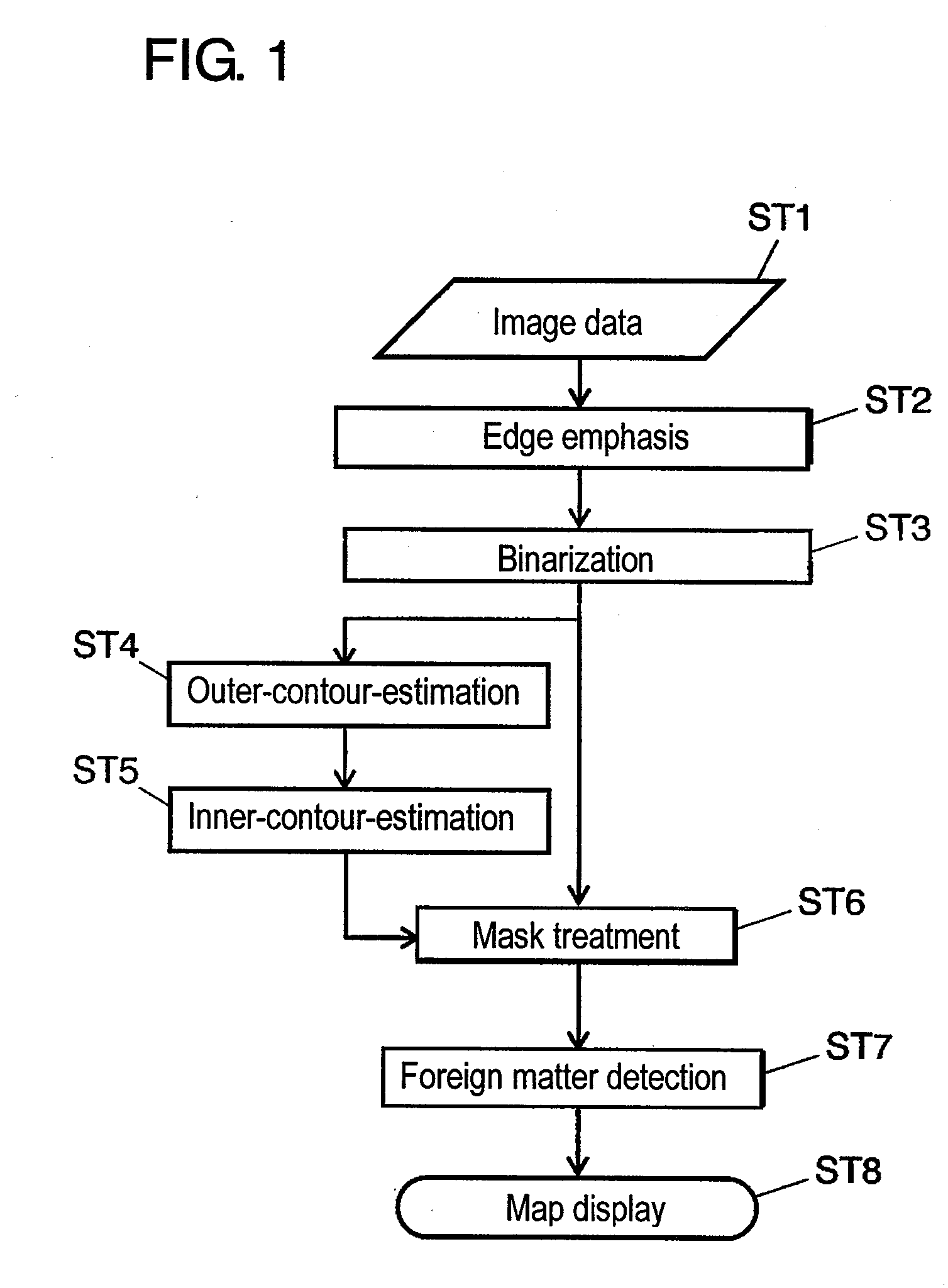 Method for inspecting a foreign matter on mirror-finished substrate