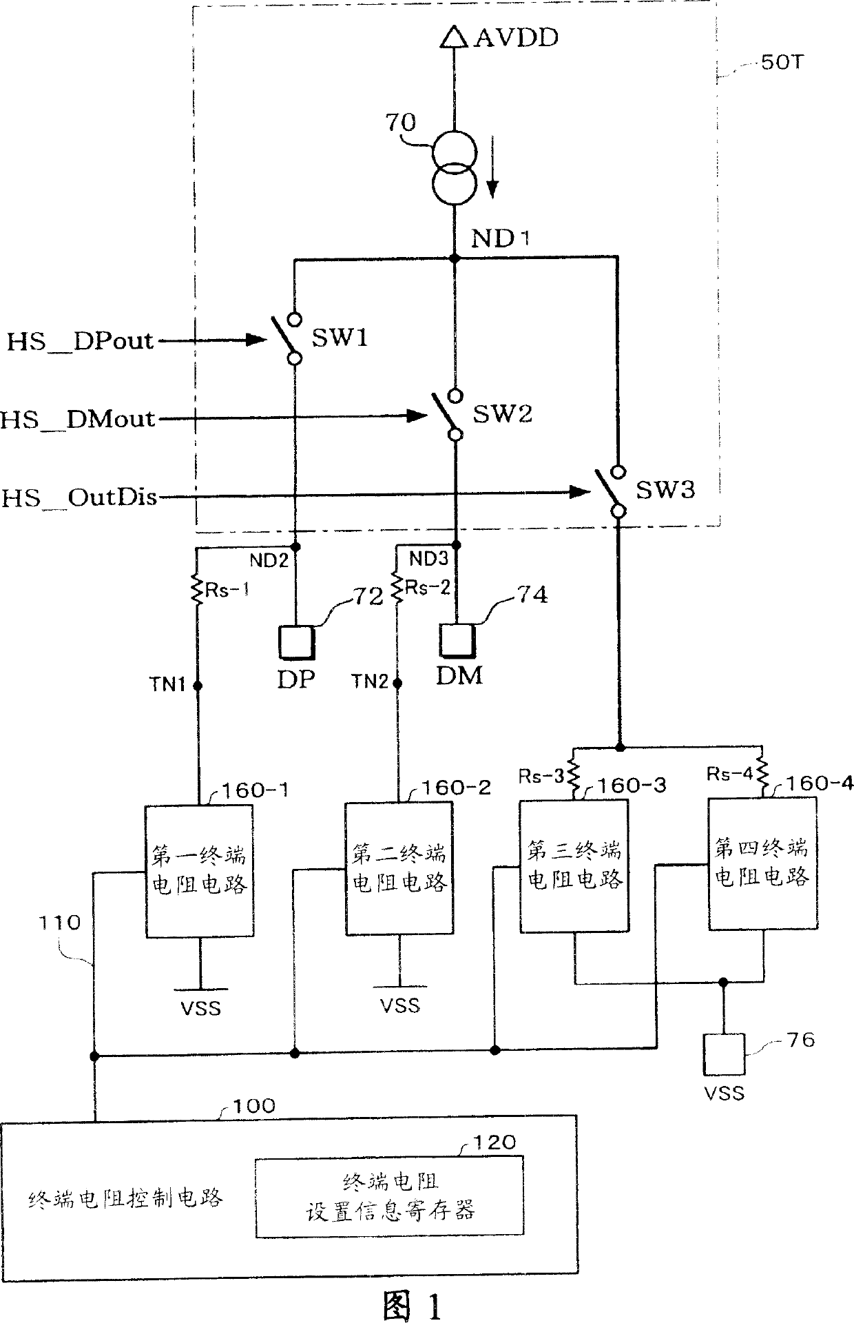 Transmission circuit, data transfer control device and electronic equipment