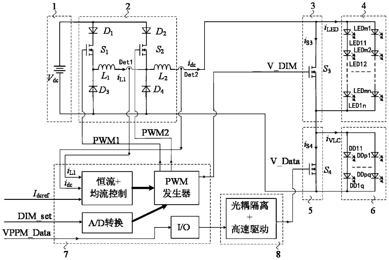 LED drive circuit capable of independently controlling illumination and visible light communication