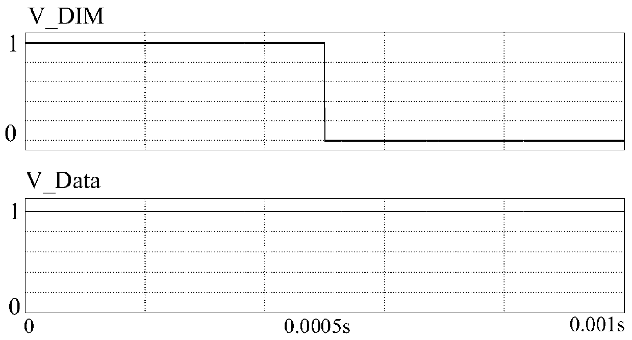 LED drive circuit capable of independently controlling illumination and visible light communication