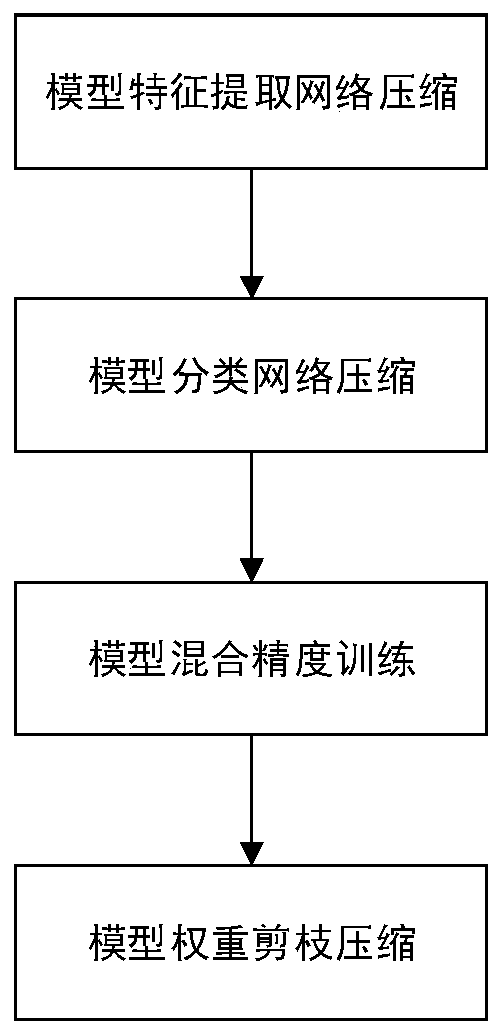 Transformer substation operation site monitoring method and device based on deep learning