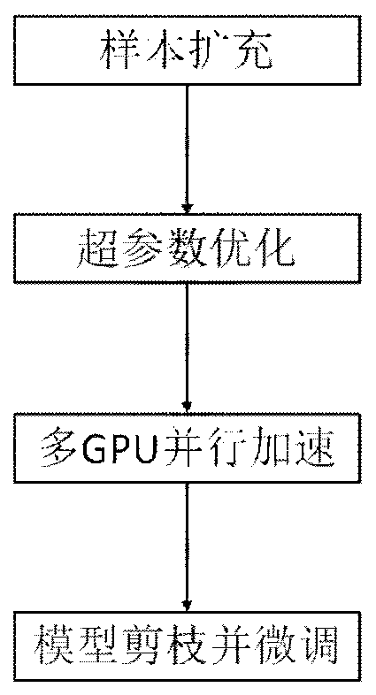 Transformer substation operation site monitoring method and device based on deep learning