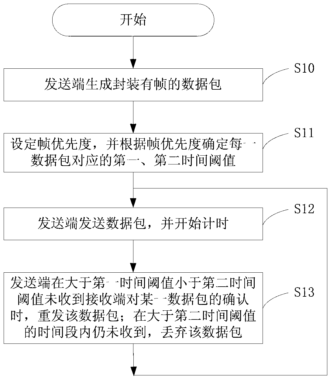 Control method for processing network packet loss