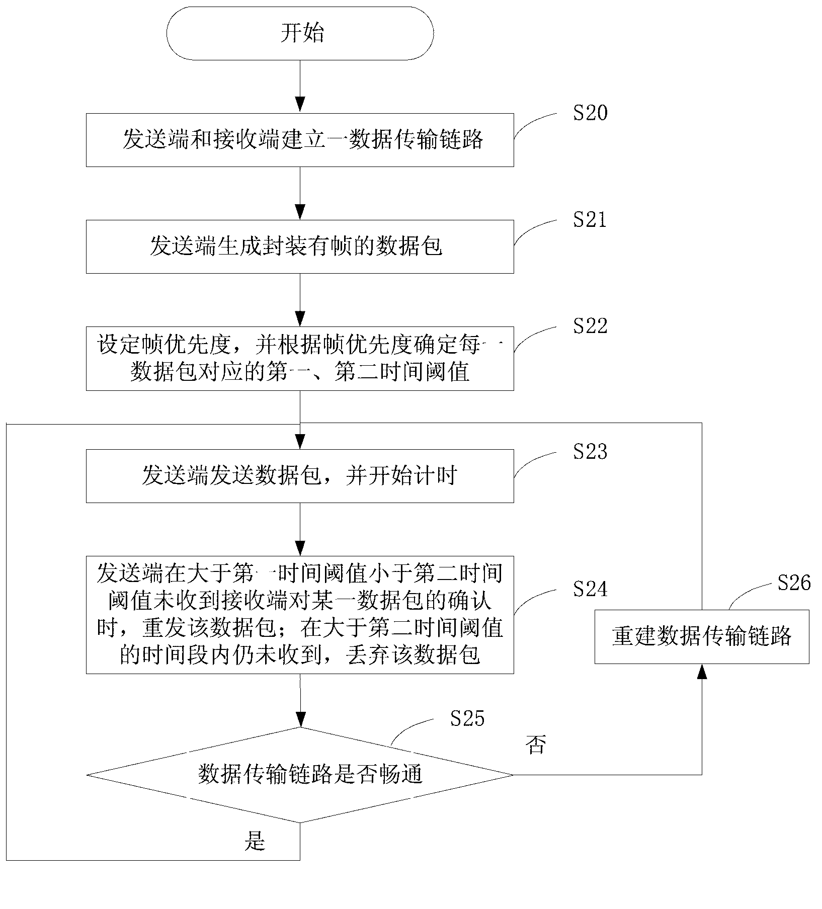 Control method for processing network packet loss