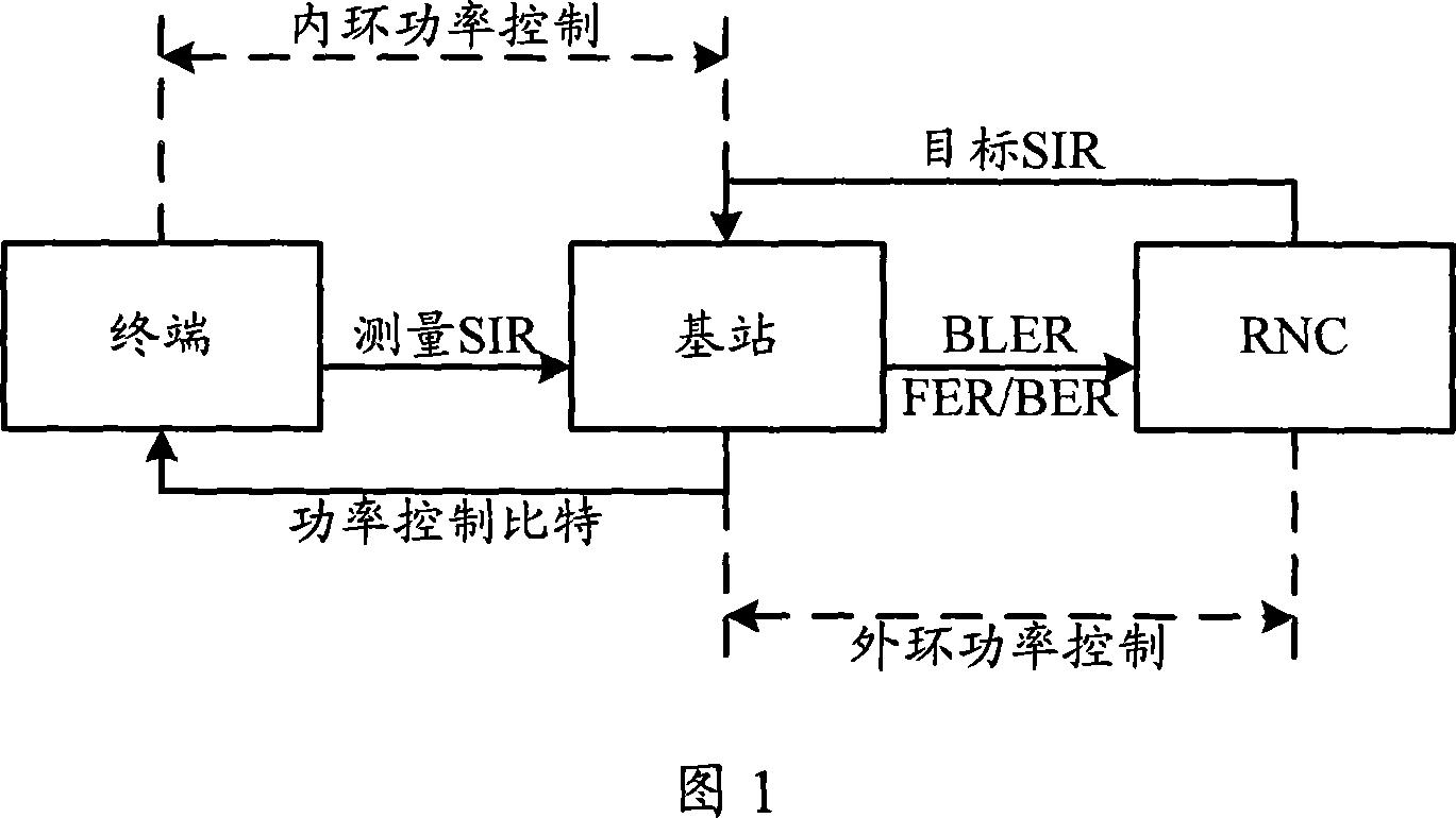 Control method and system for uplink and downlink power