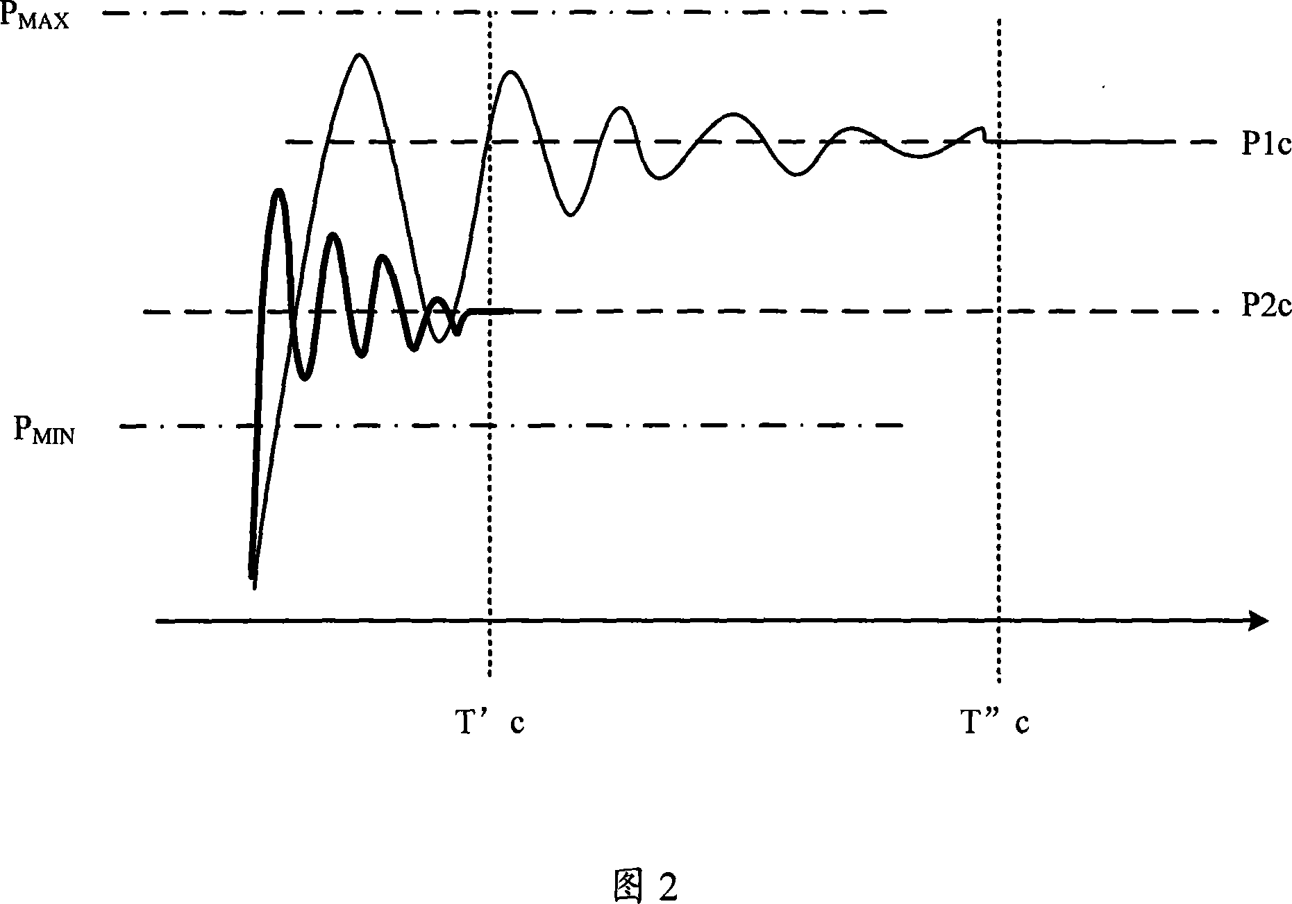 Control method and system for uplink and downlink power