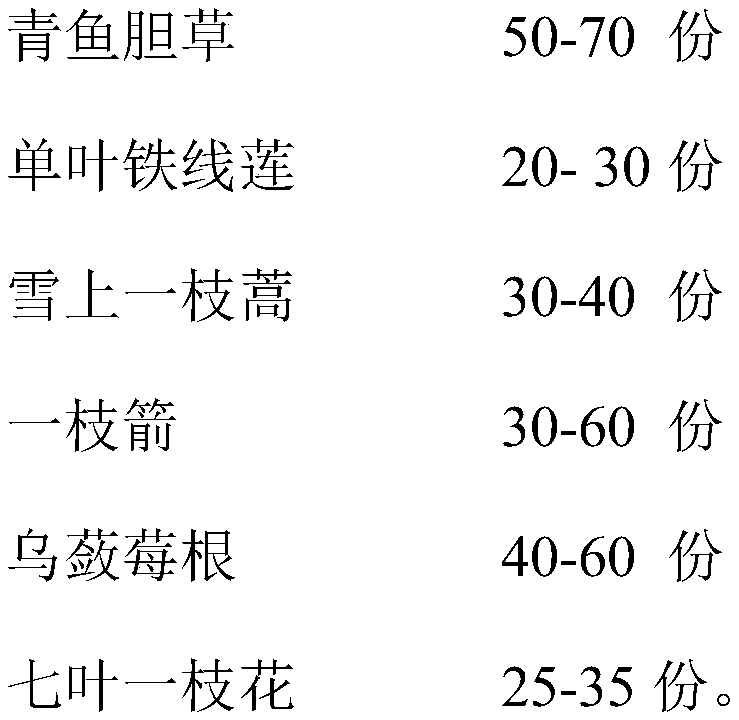 Swelling diminishing and pain relieving composition, application of swelling diminishing and pain relieving composition, medicine liquid and preparation method thereof