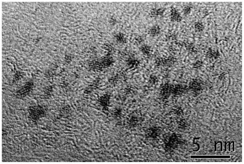 A kind of rosin-based carbon dot material and its preparation method and application