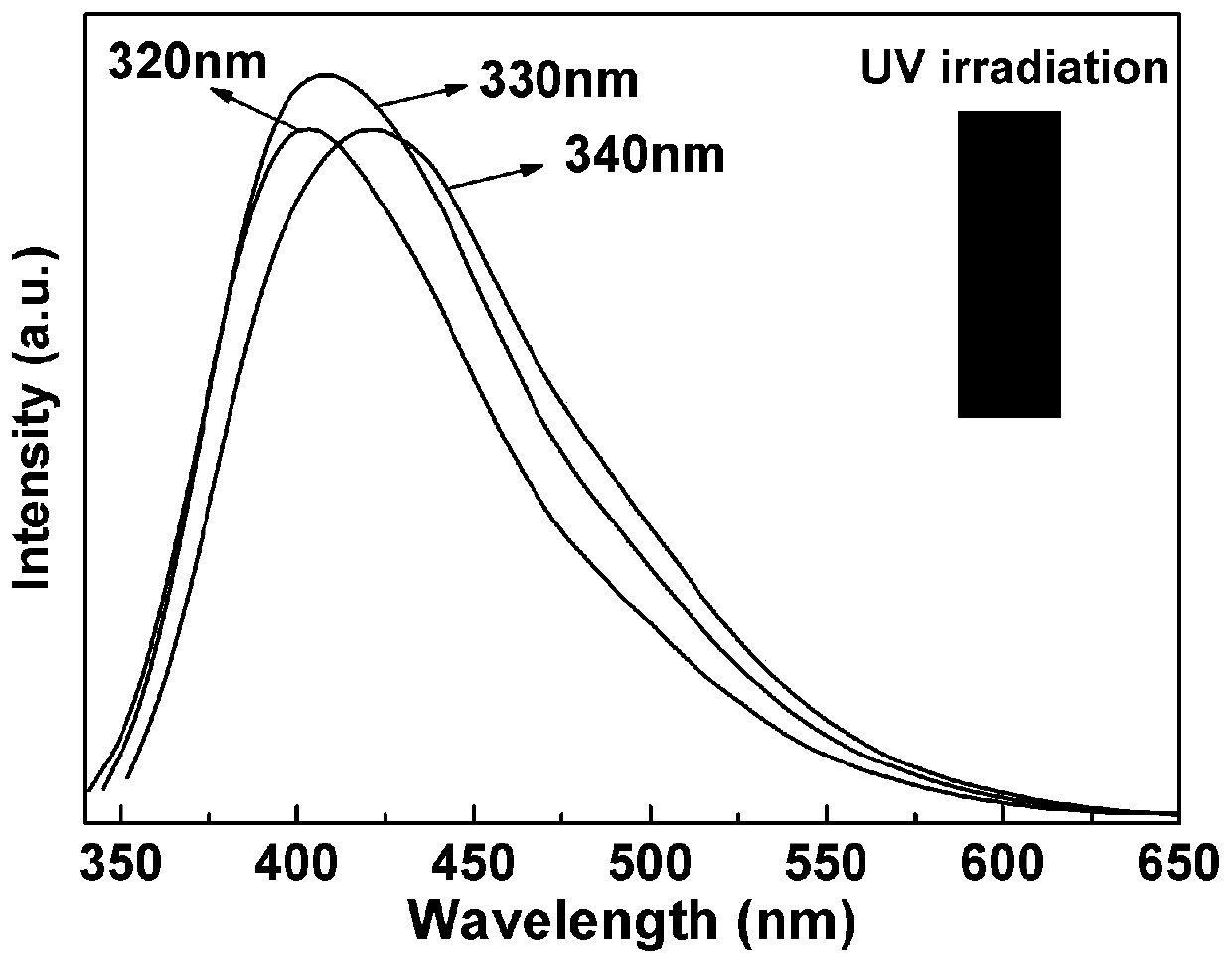 A kind of rosin-based carbon dot material and its preparation method and application