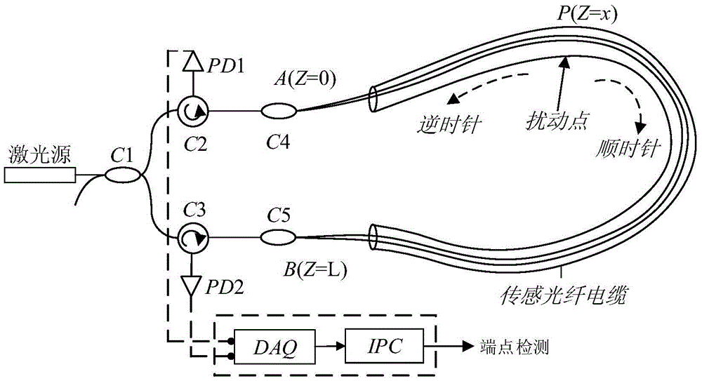 Flexibly-configured low cost fiber disturbance event end point detection method and flexibly-configured low cost fiber disturbance event end point detector