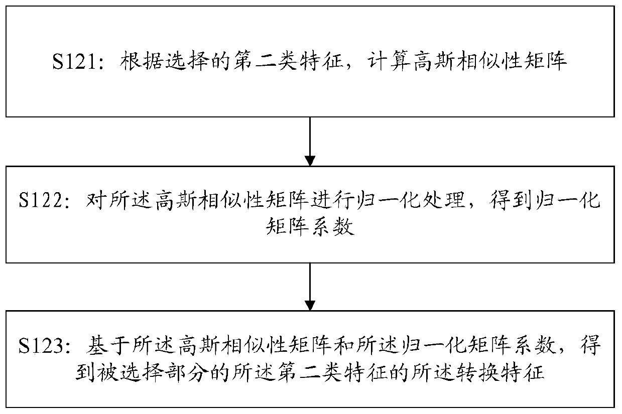 Deep learning model training method and device, training equipment and storage medium