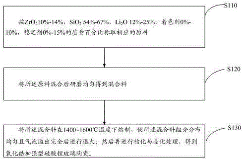 Tooth repair material as well as preparation method and application thereof