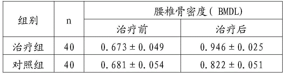 Traditional Chinese medicine for treating primary osteoporosis caused by qi deficiency of spleen and stomach and preparation method of traditional Chinese medicine