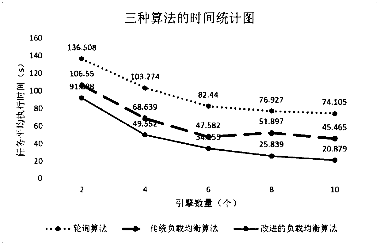 A method for calculating load value in mobile application detection load balancing algorithm