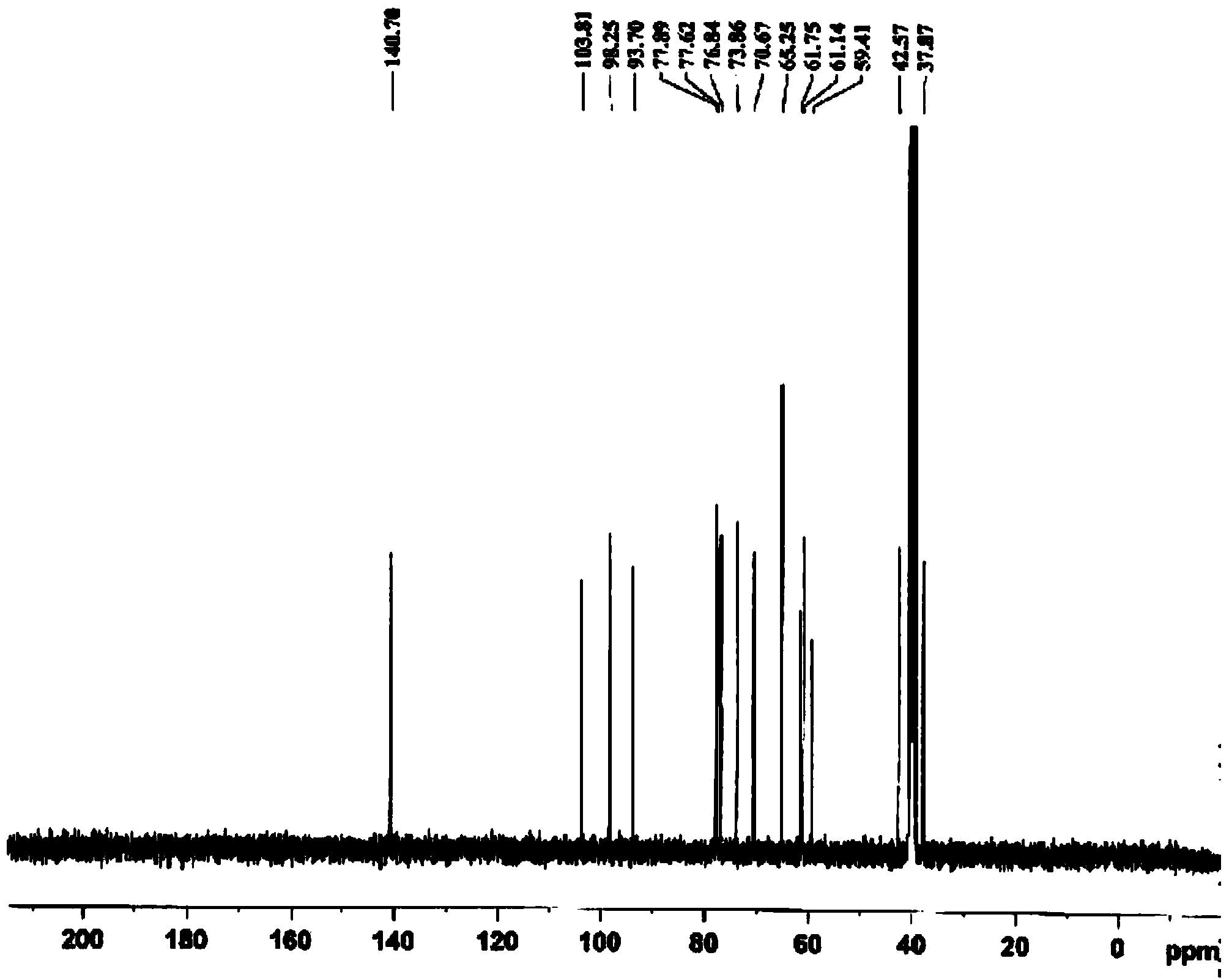 Method for rapidly separating catalpol from rehmanniae by use of triple column chromatography technology