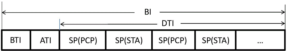 Time scheduling method and electronic equipment