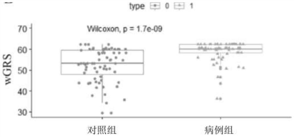 Non-syndromic cleft lip and palate genetic risk prediction model