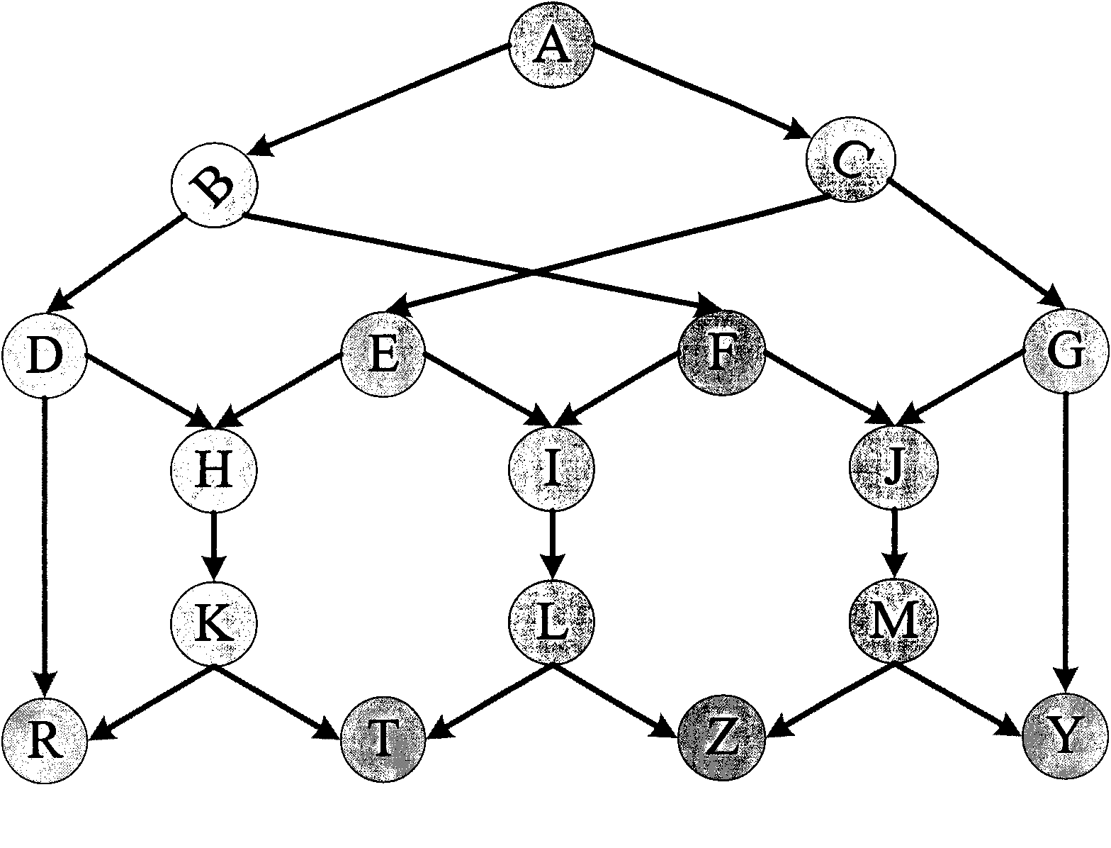 Dynamic allocation method of coding vector based on graph coloring in multicast network