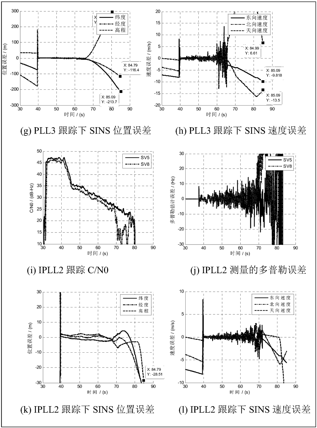 Navigation method of INS-assisted GNSS scalar tracking ring