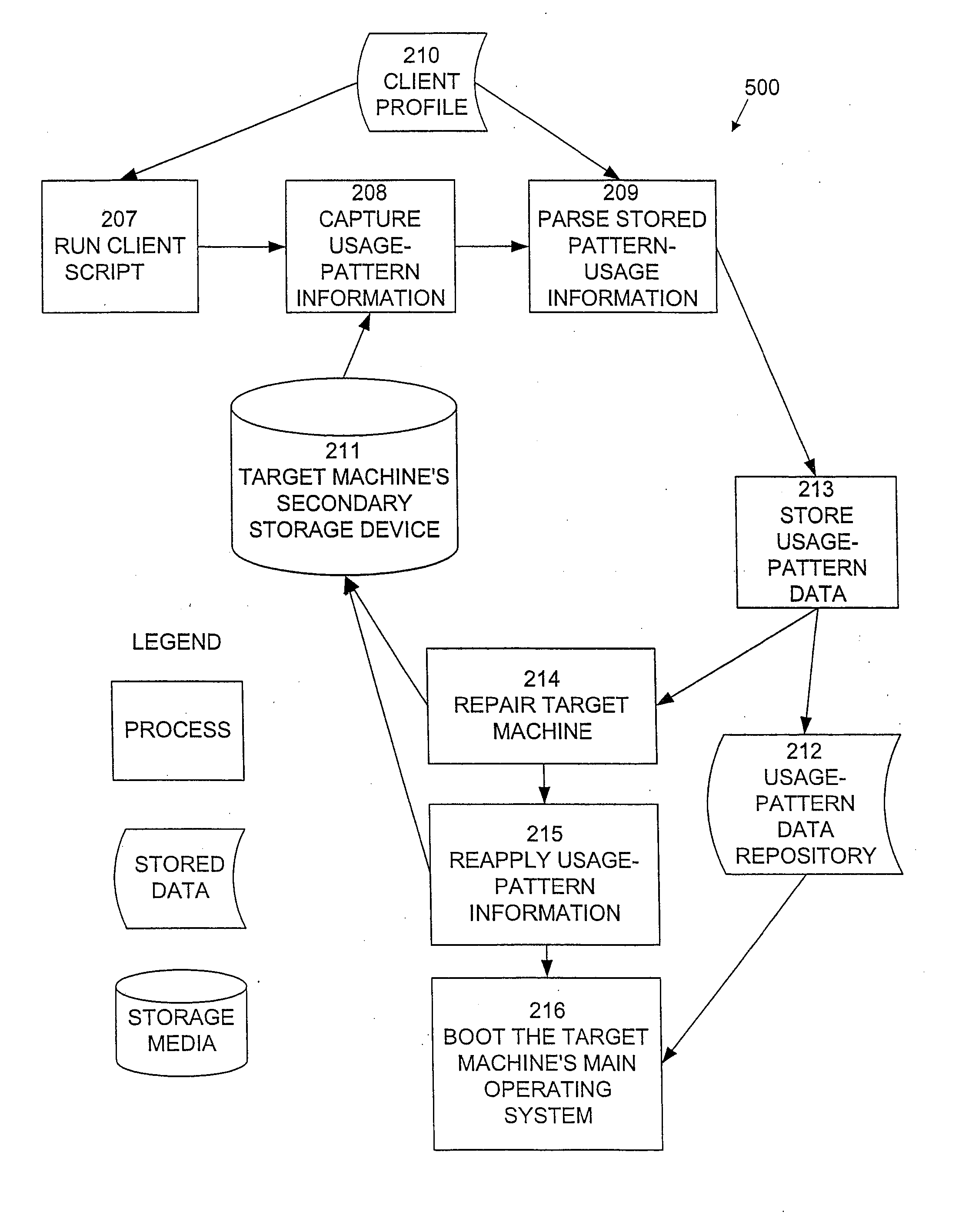 System and Method for Management of End User Computing Devices