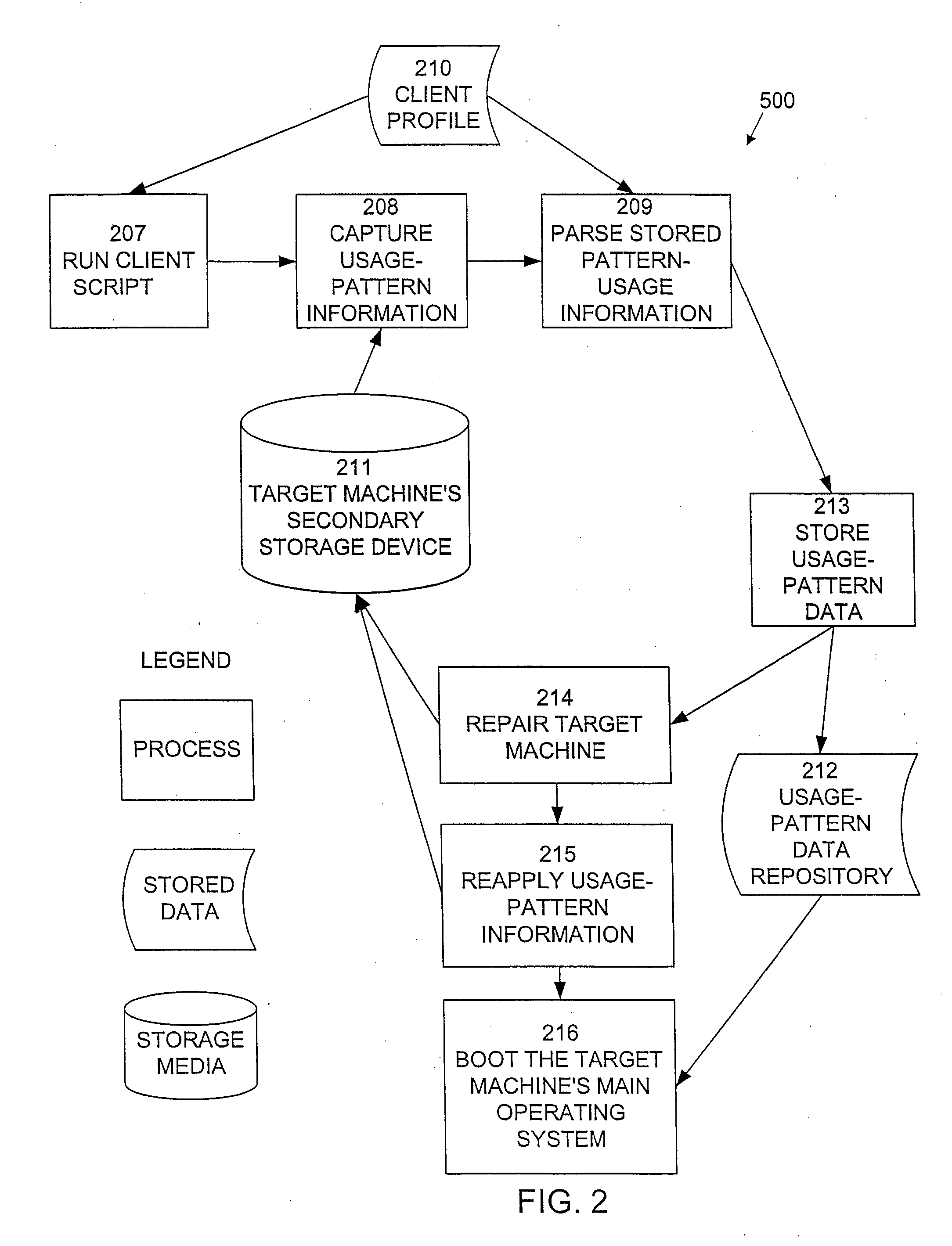 System and Method for Management of End User Computing Devices