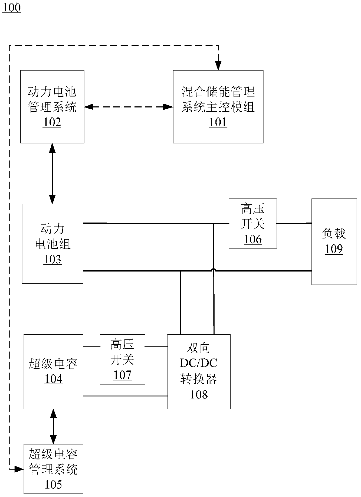 Energy distribution method and energy distribution device