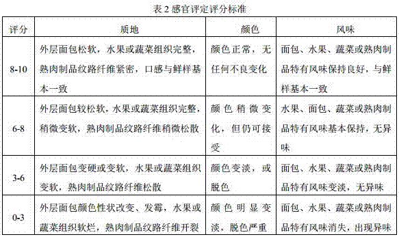 Biological and physical dual-preservation storage method for sandwiches