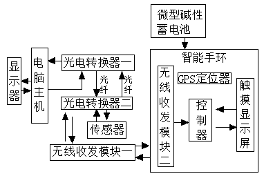 Radio transmission model and moving target positioning accuracy enhancement system for mine