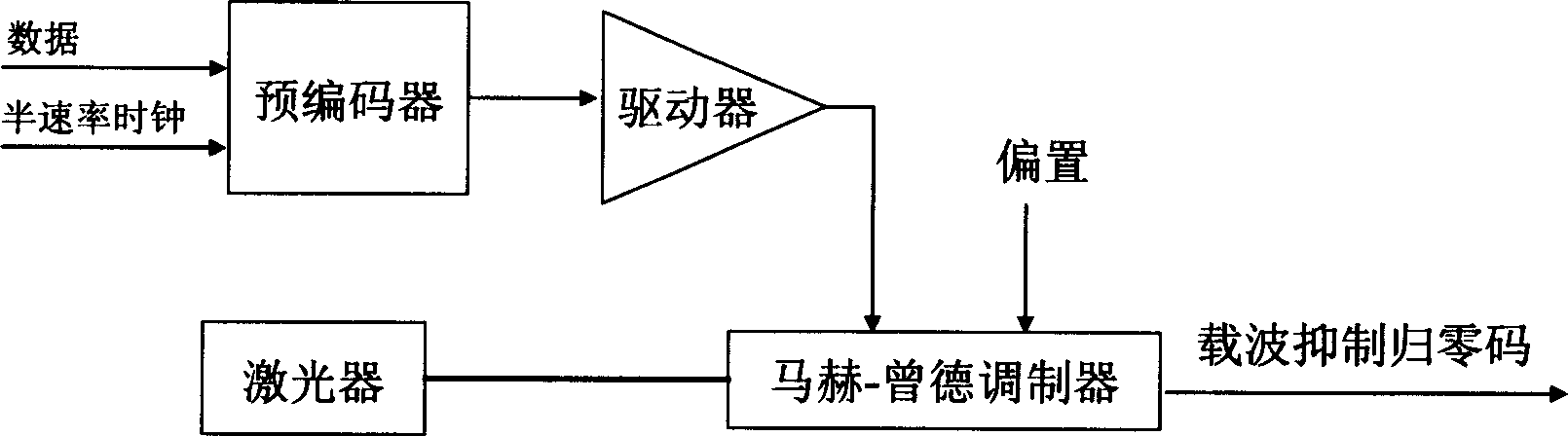 Method of implementing precoding based modulator for carrier suppression return-to-zero optical signals