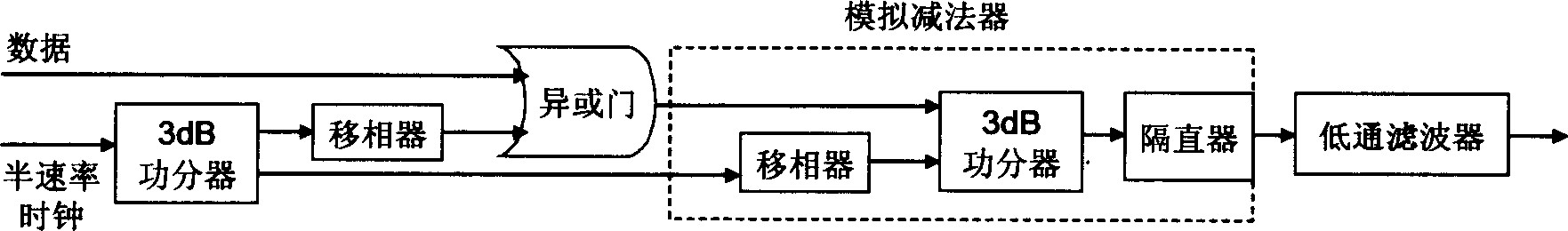 Method of implementing precoding based modulator for carrier suppression return-to-zero optical signals