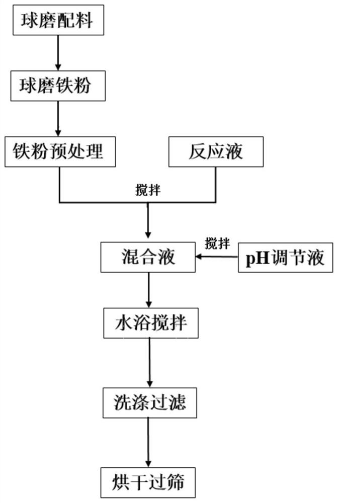 Wave-absorbing material, preparation method thereof and stealth device