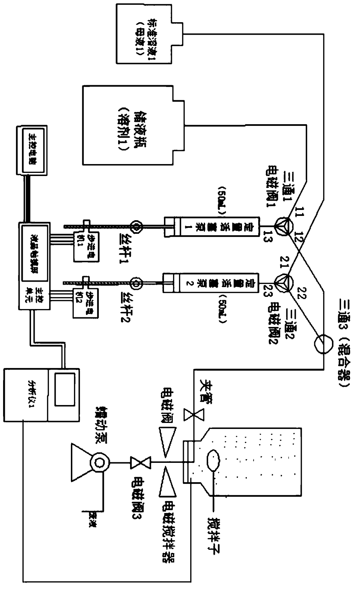 An error reduction method for an automatic calibration device of an online water quality analyzer