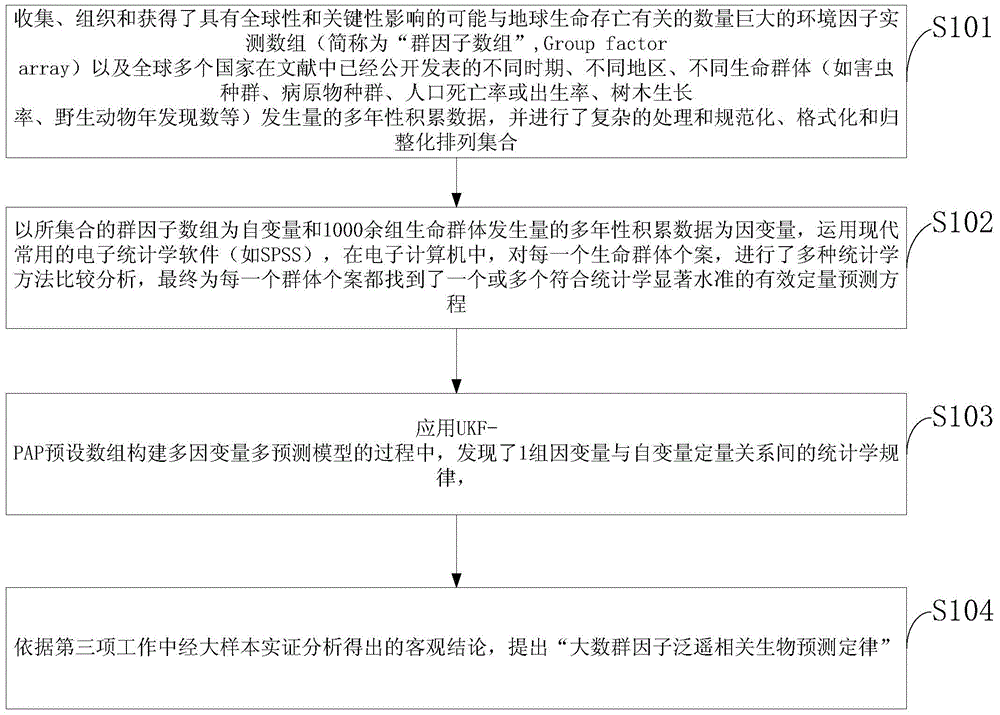 Biomass population dynamics predictive parsing worldwide general key factor presupposing array platform