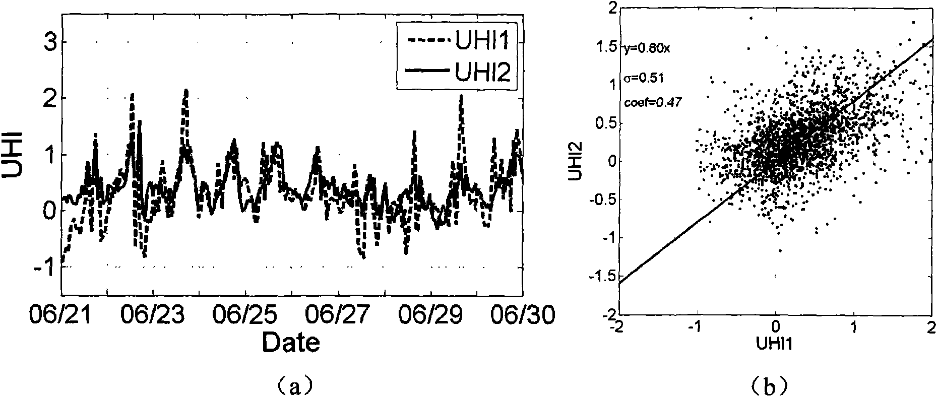 Measuring method and measuring apparatus for urban heat island strength