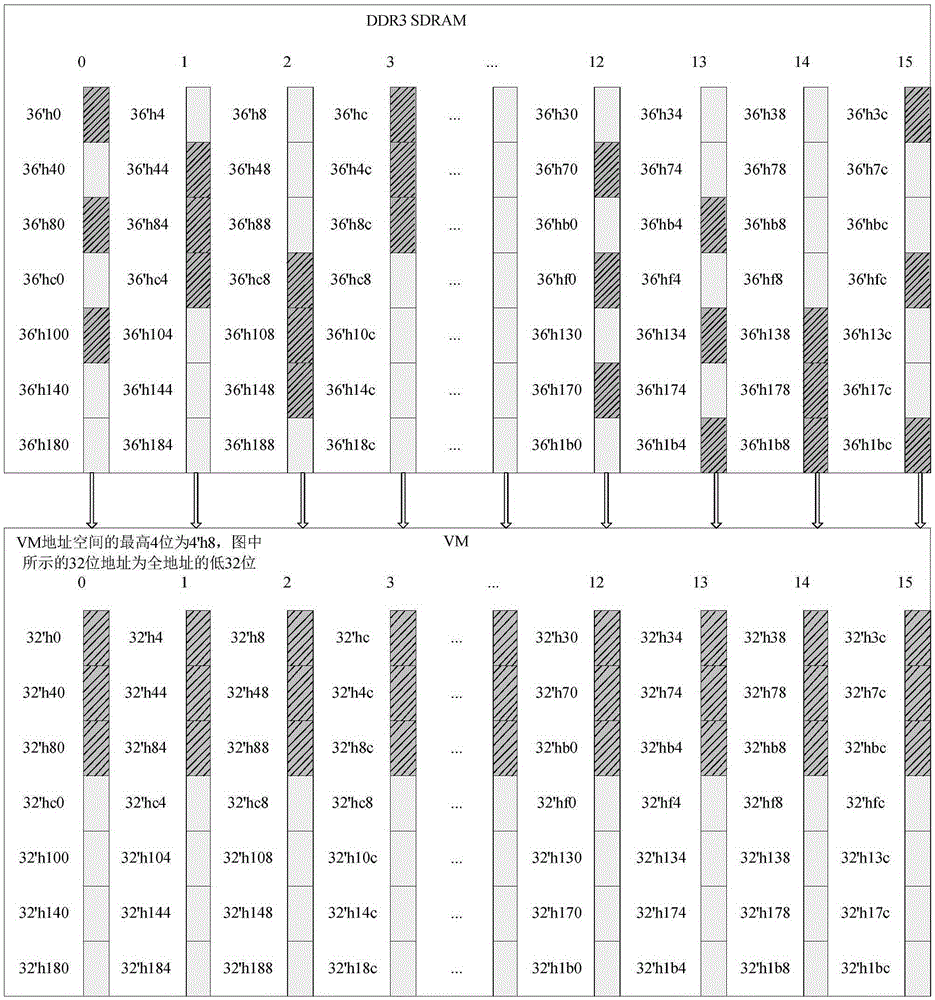 Single-instruction multi-thread mode oriented method for DMA transmission in GPDSP