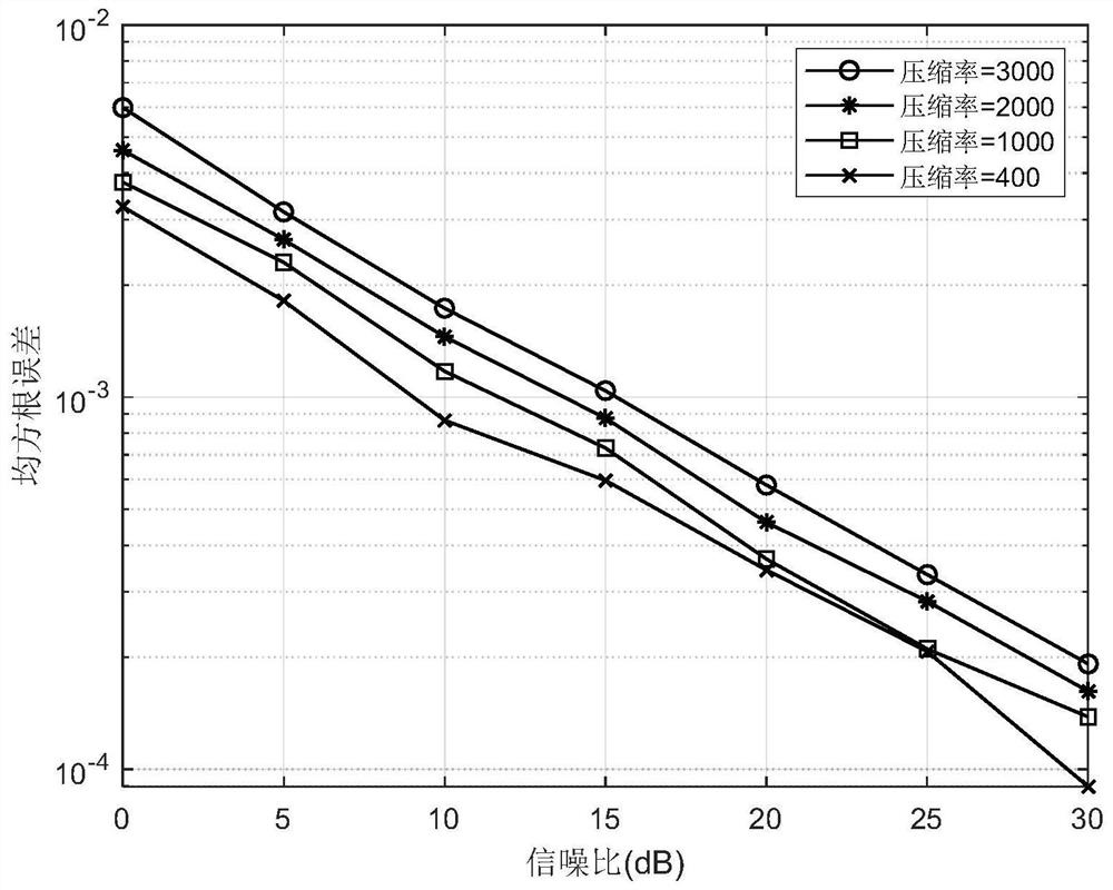 Millimeter wave system channel feedback method based on tensor parallel compression