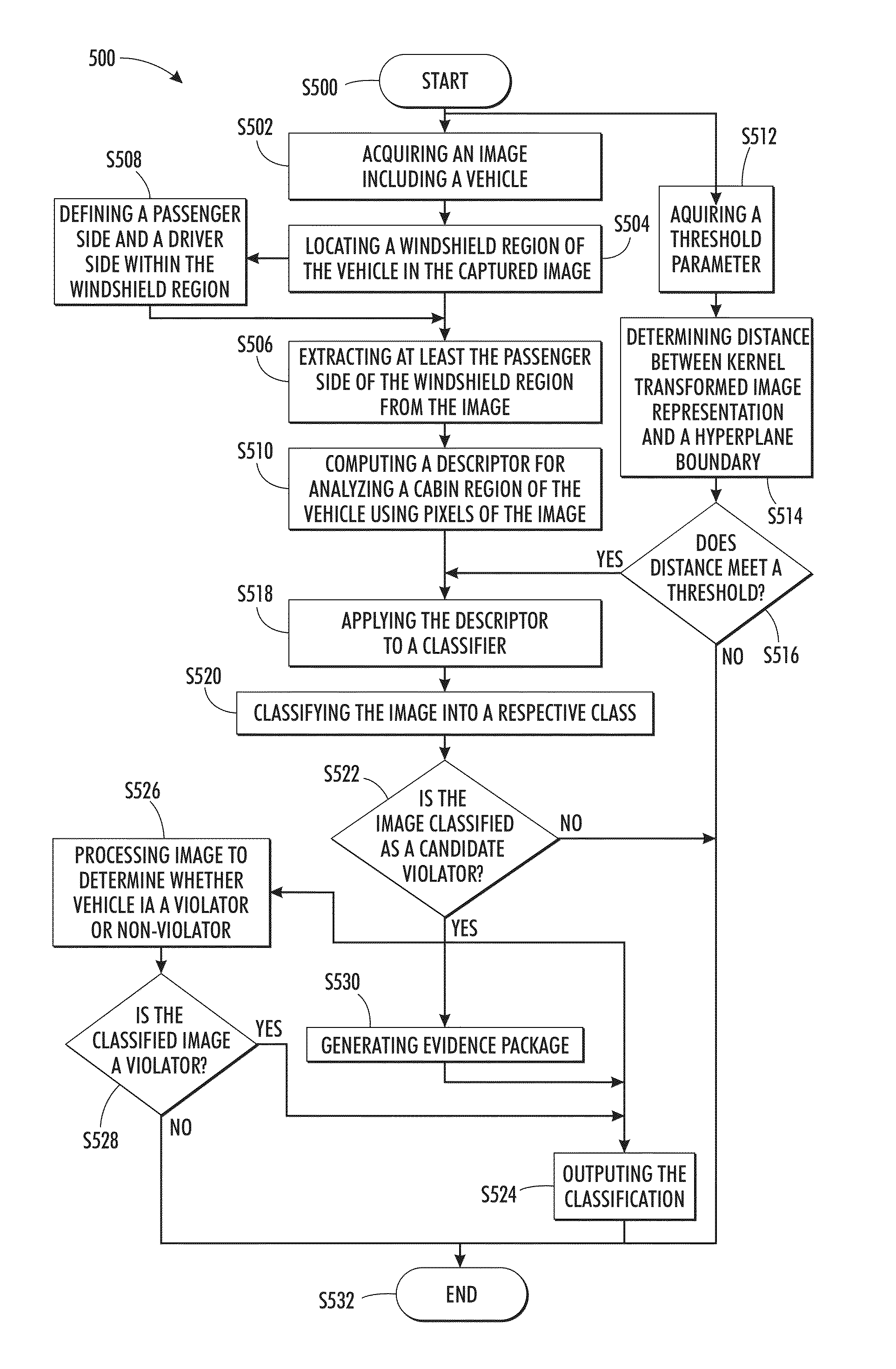 Occupancy detection for managed lane enforcement based on localization and classification of windshield images