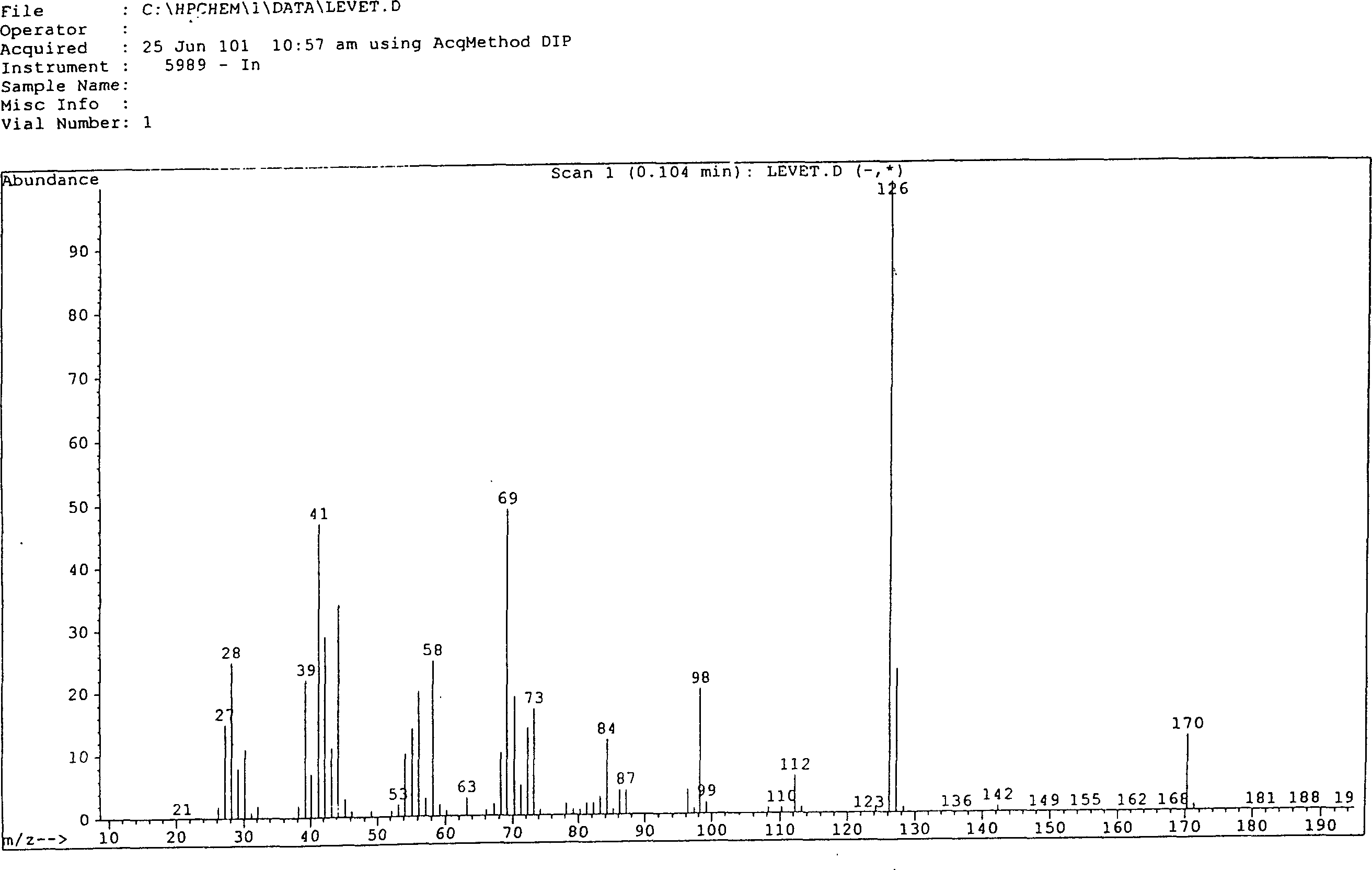 Synthesis of (S)-alpha-ethyl-2-oxi-1-pentazane acetamide