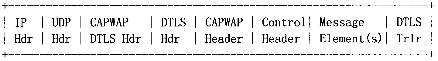 Method for accessing access pint (AP) into access controller (AC) in local area network, AC and AP